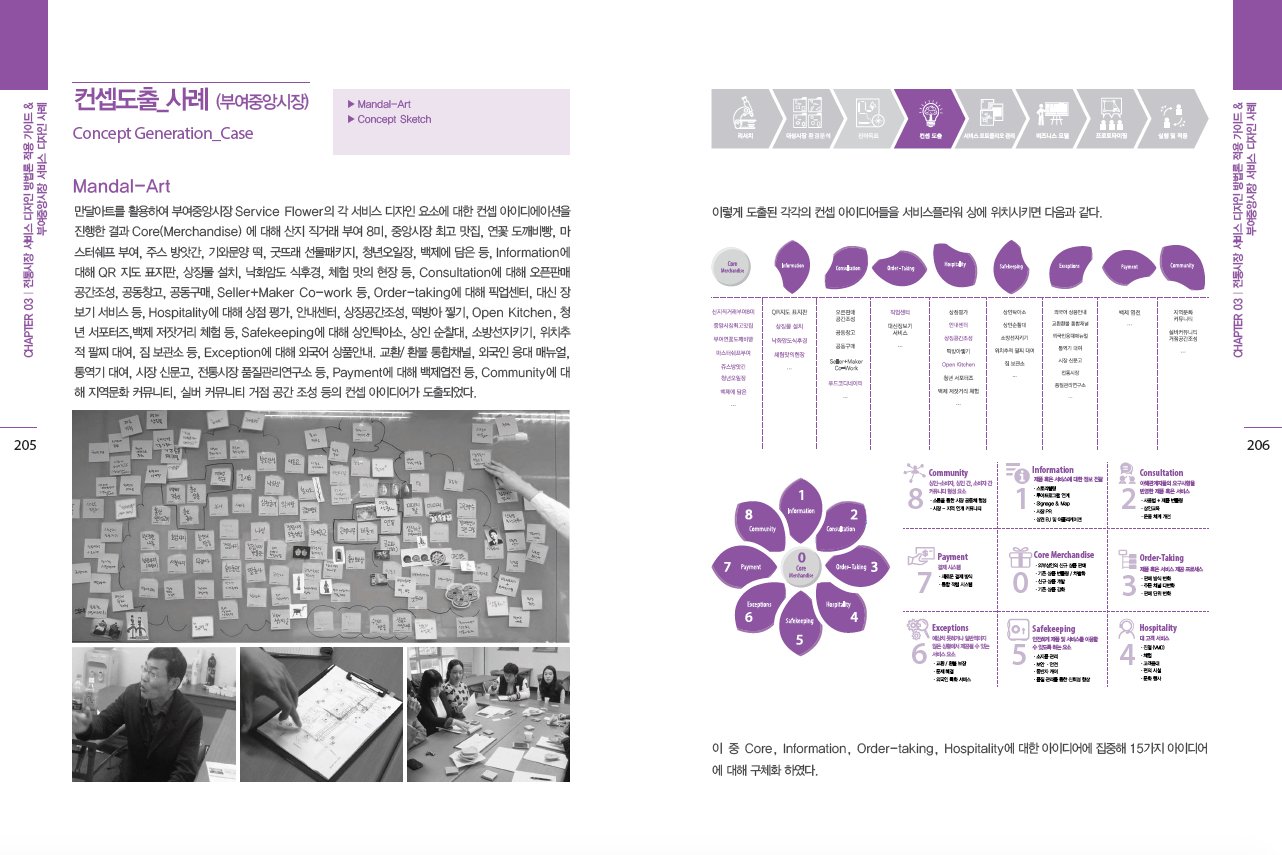 4.전통시장 서비스디자인 패키지).pdf 2020-03-13 19-12-15